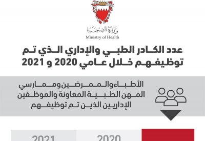 وزيرة الصحة: توظيف 896 بحرينياً في 2020 و2021
