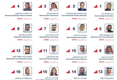 تعرف على توزيع اعلى الأصوات في انتخابات الغرفة