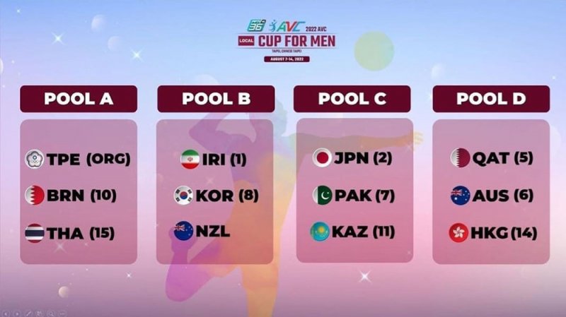 تعرف على مجموعة منتخب رجال الطائرة بكأس آسيا