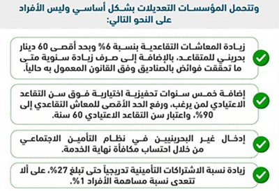 تعرف على نتائج اجتماعات الحكومة والسلطة التشريعية حول تعديلات التقاعد