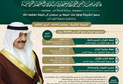 631 مشارك في جائزة صاحب السمو الملكي الأمير خليفة بن سلمان آل خليفة القرآنية