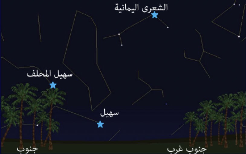 نجم سهيل في شهر رمضان في سماء البحرين في 11 رمضان 1443 هـ
