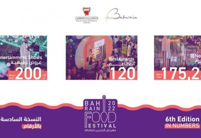 175 ألف زائر لمهرجان الطعام