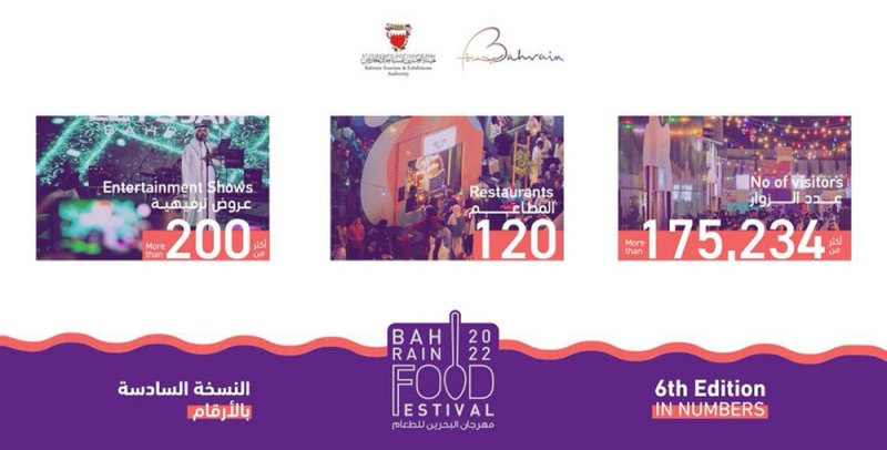 175 ألف زائر لمهرجان الطعام