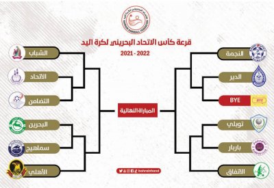 قرعة متوازنة بكأس الاتحاد لكرة اليد 