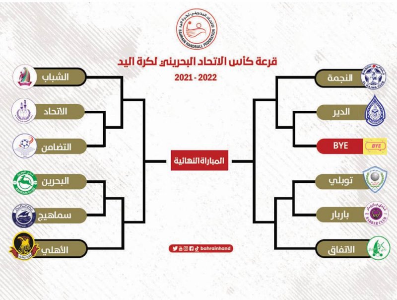 قرعة متوازنة بكأس الاتحاد لكرة اليد 