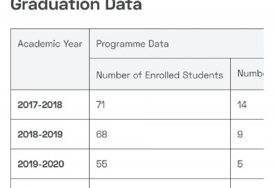 2000 خريج يحملون شهادات جامعة “لا وجود لها”