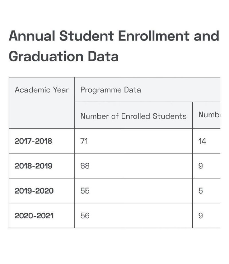2000 خريج يحملون شهادات جامعة “لا وجود لها”