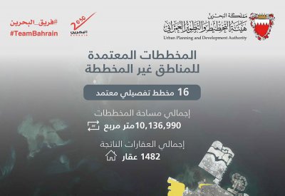 التخطيط العمراني: الانتهاء من تخطيط واعتماد 16 مخططاً