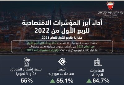 بالتفاصيل: "المالية" تعلن عن ملخص أداء عدد من المؤشرات الاقتصادية