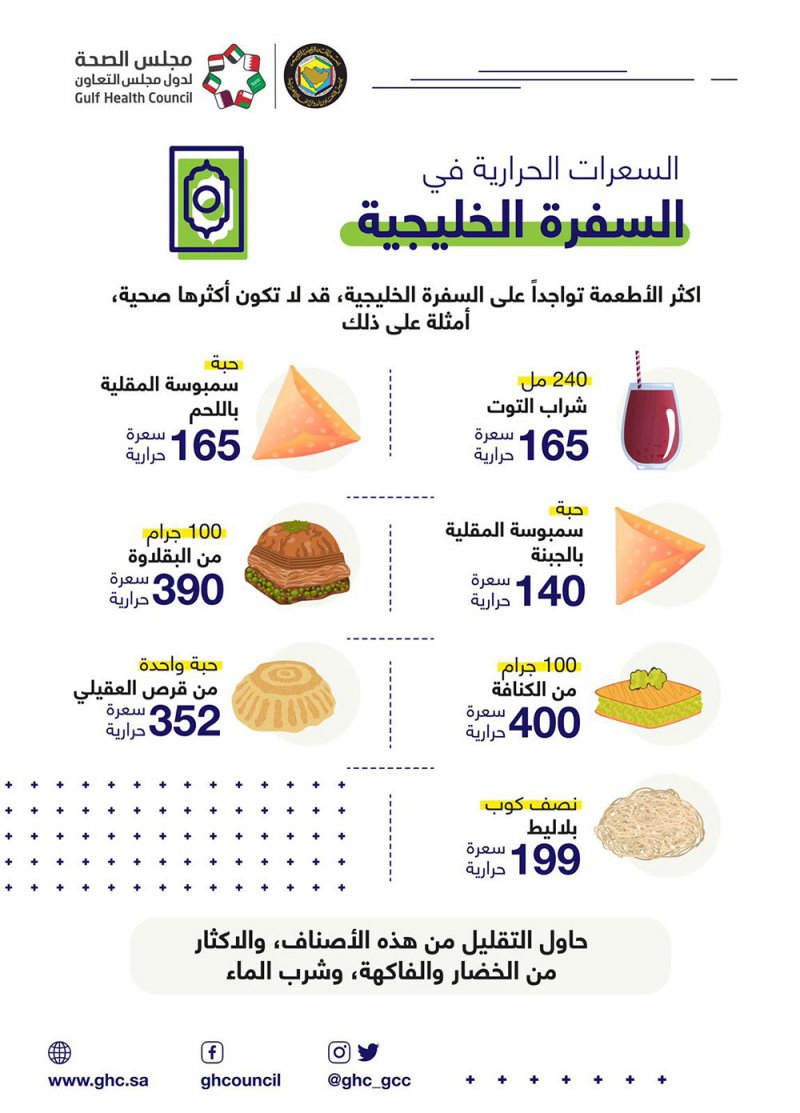 الصحة الخليجي يكشف السعرات الحرارية في أهم الوجبات بالسفرة الرمضانية
