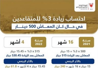 إيداع الزيادة للمتقاعدين في حساباتهم بأثر رجعي