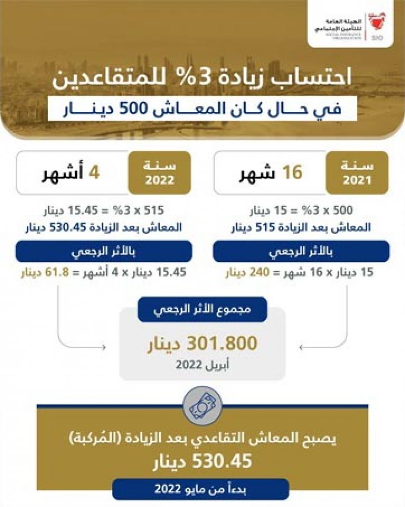 إيداع الزيادة للمتقاعدين في حساباتهم بأثر رجعي