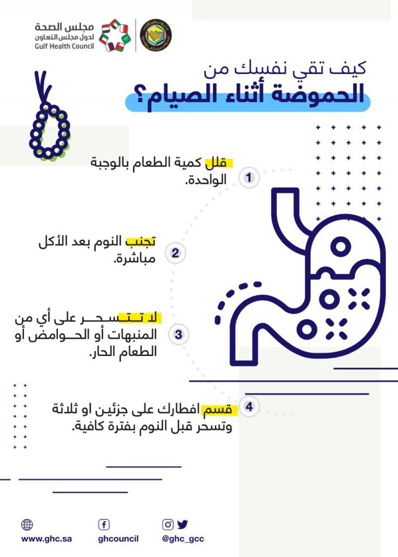 أربع خطوات تقيك من الحموضة أثناء الصيام