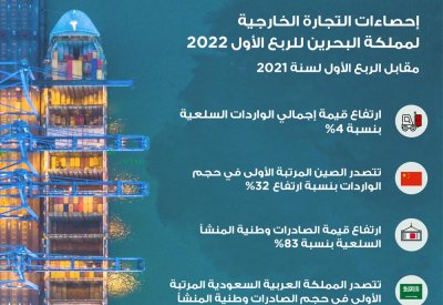 تعرف على قيمة إجمالي صادرات البحرين السلعية.. وهذه تفاصيل التقرير