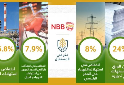 “البحرين الوطني” يمضي قدمًا ضمن خطة الحفاظ على البيئة