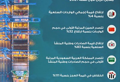 1.255 مليار دينار الصادرات وطنية المنشأ بالربع الأول 2022