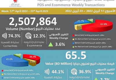 25 % ارتفاع الإنفاق على الملابس والأحذية قبيل عيد الفطر