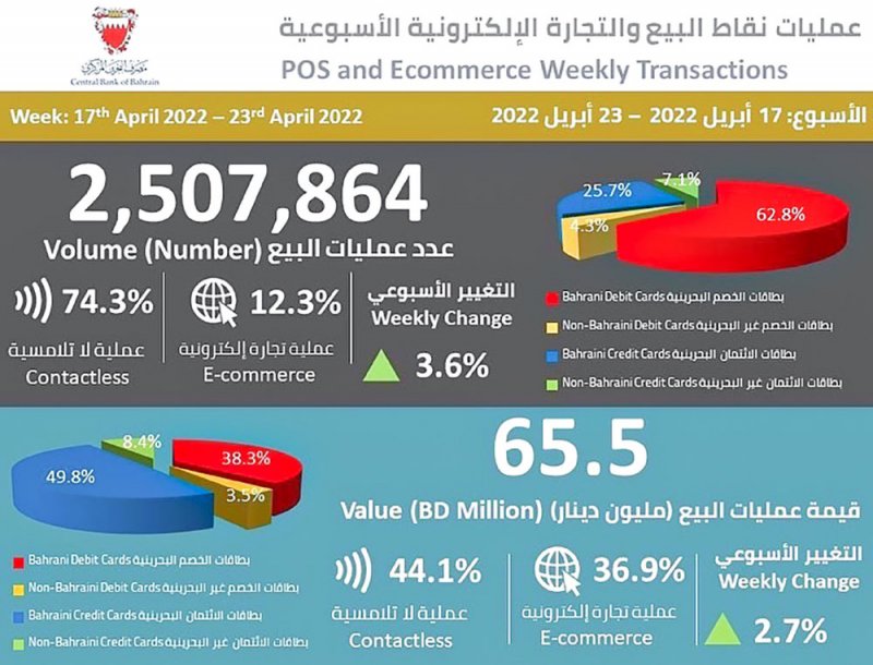25 % ارتفاع الإنفاق على الملابس والأحذية قبيل عيد الفطر
