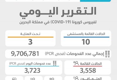الصحة: لا وفيات .. و 494 اصابة جديدة بكورونا