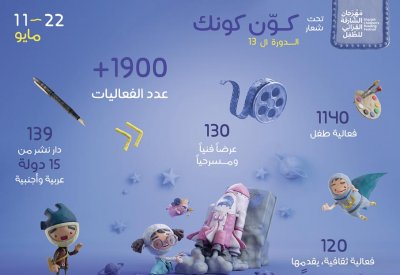 الشارقة القرائي للطفل يدعو الصغار لبناء عوالمهم الخاصة 