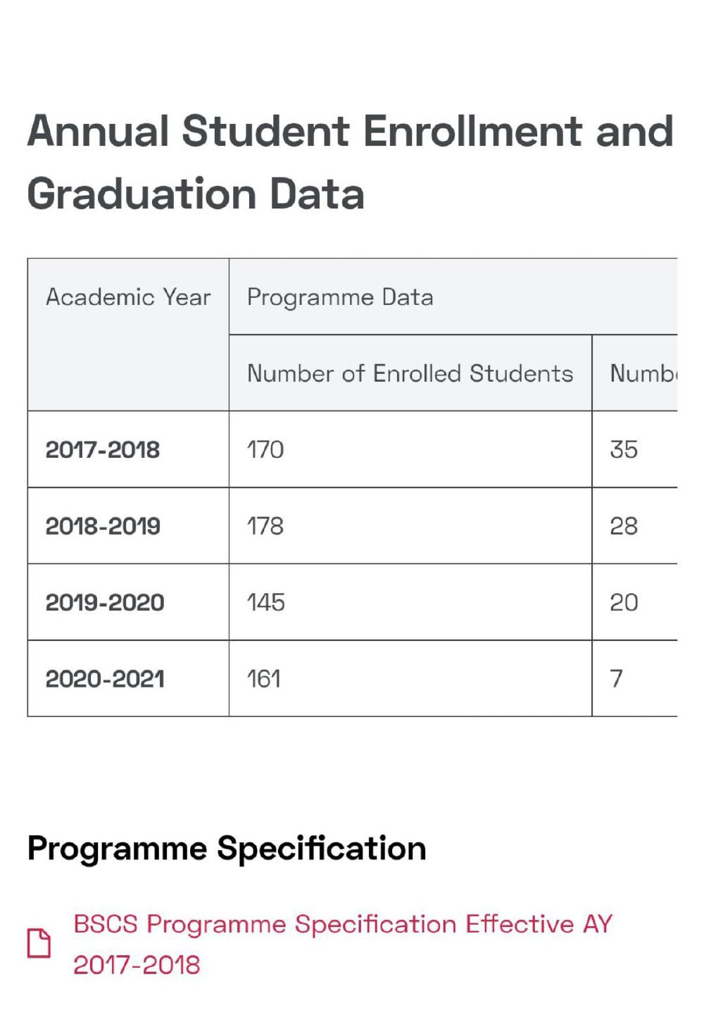 أعداد الدفعات بالجامعة لما قبل العام 2020