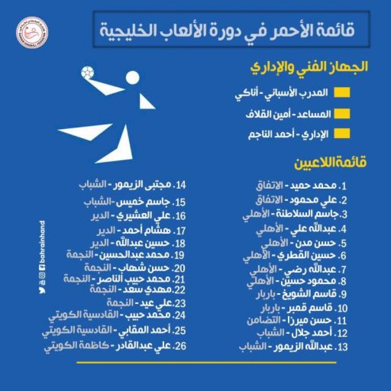قائمة منتخب اليد في الألعاب الخليجية