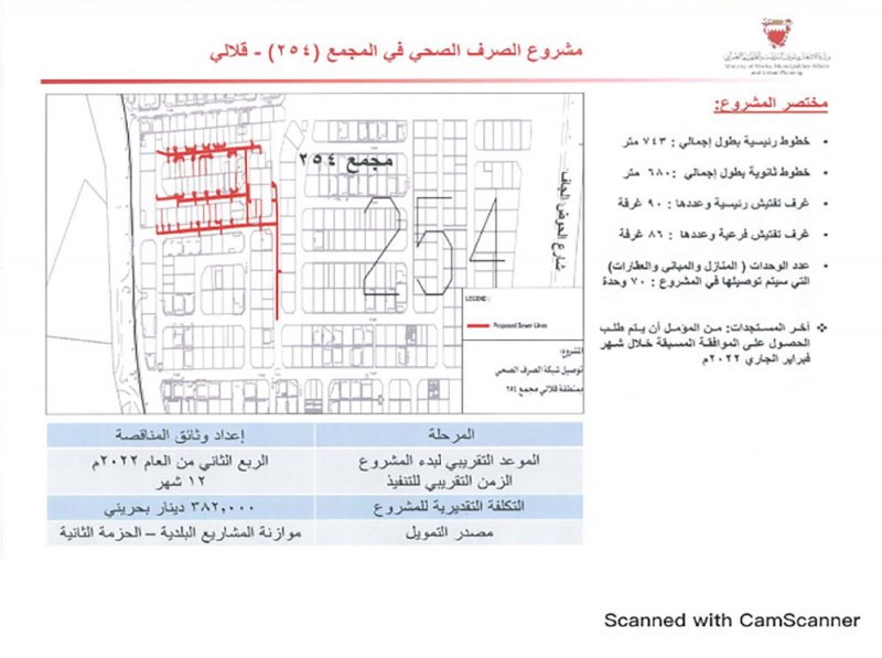 بوهزاع: 382 ألف دينار للصرف الصحي بمجمع 254 بقلالي
