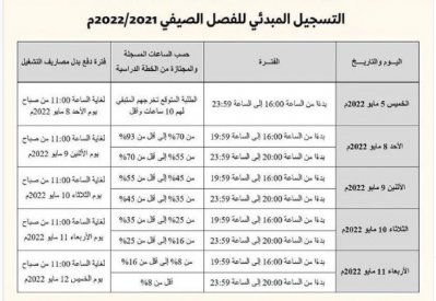 بالصور: جامعة البحرين: للالتزام بدفع الرسوم التشغيلية للفصل الصيفي