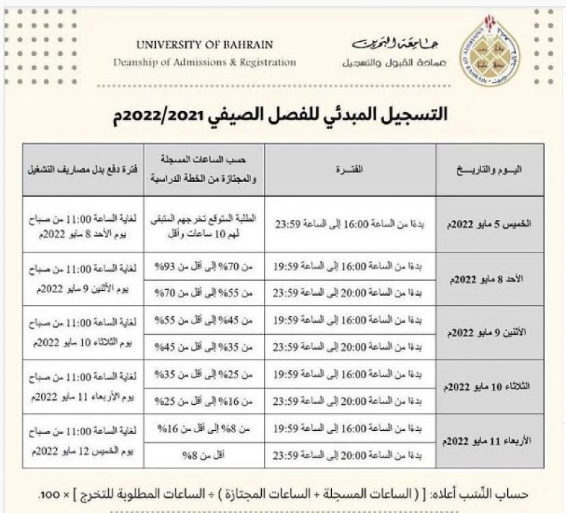 بالصور: جامعة البحرين: للالتزام بدفع الرسوم التشغيلية للفصل الصيفي