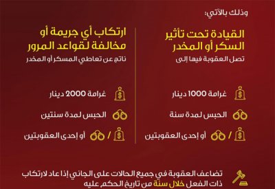 تصل للحبس سنتين... تعرف على عقوبة القيادة في حالة سكر