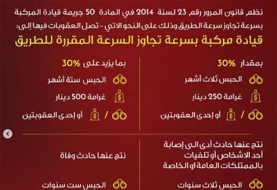 تصل للحبس 6 سنوات.. تعرف على عقوبة بتجاوز سرعة الطريق