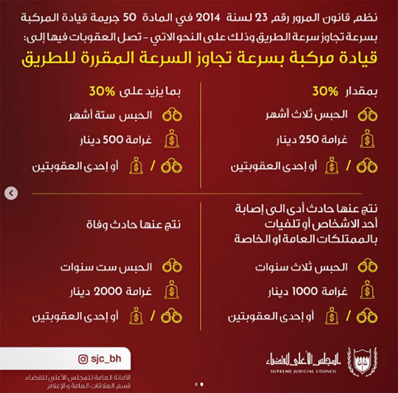 تصل للحبس 6 سنوات.. تعرف على عقوبة بتجاوز سرعة الطريق