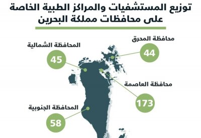 تعرف على توزيع المستشفيات والمراكز الطبية على المحافظات