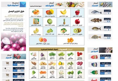 تعرف على اسعار المواد الغذائية