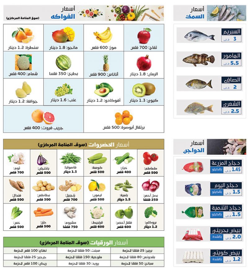 تعرف على اسعار المواد الغذائية