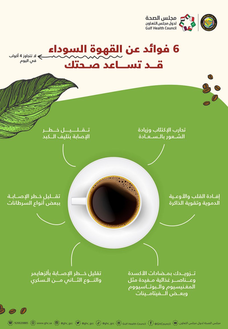 ست فوائد للقهوه السوداء قد تساعد صحتك