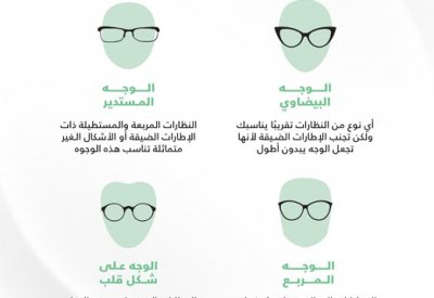 بالصور: تعرف على شكل النظارة المناسب لكل وجه.. وهذه أفضلها