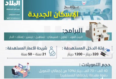 هذه قيمة تمويلات برامج الإسكان الجديدة.. بالأرقام والتفاصيل