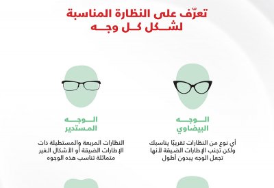 مجلس الصحة الخليجي يحدد شكل النظارة المناسبة لكل وجة.. والحجم الكبير يحمي العينين
