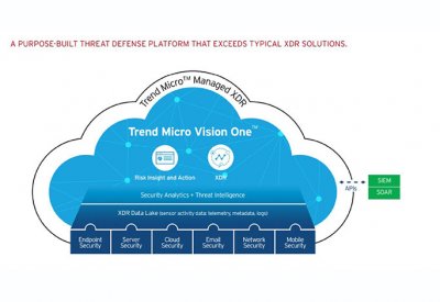 “تريند مايكرو” تعرض أفضل الحلول السيبرانية وأكثرها تطورا في قمة “IDC CIO”