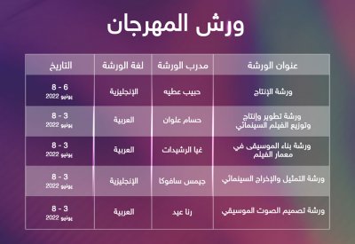 5 ورش متخصصة و"معمل السيناريو" تدعم المواهب في "مهرجان أفلام السعودية"