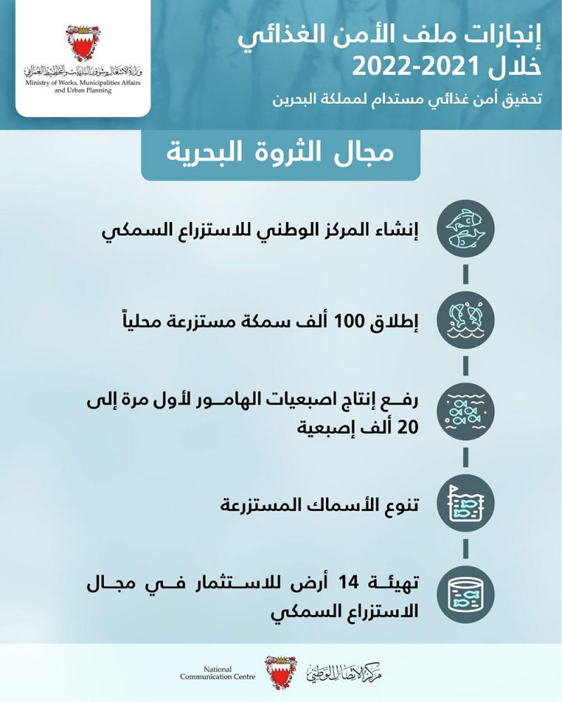 وزير "الأشغال": إطلاق حزمة مشاريع ومبادرات تكفل تحقيق الأمن الغذائي بمختلف المجالات في المملكة