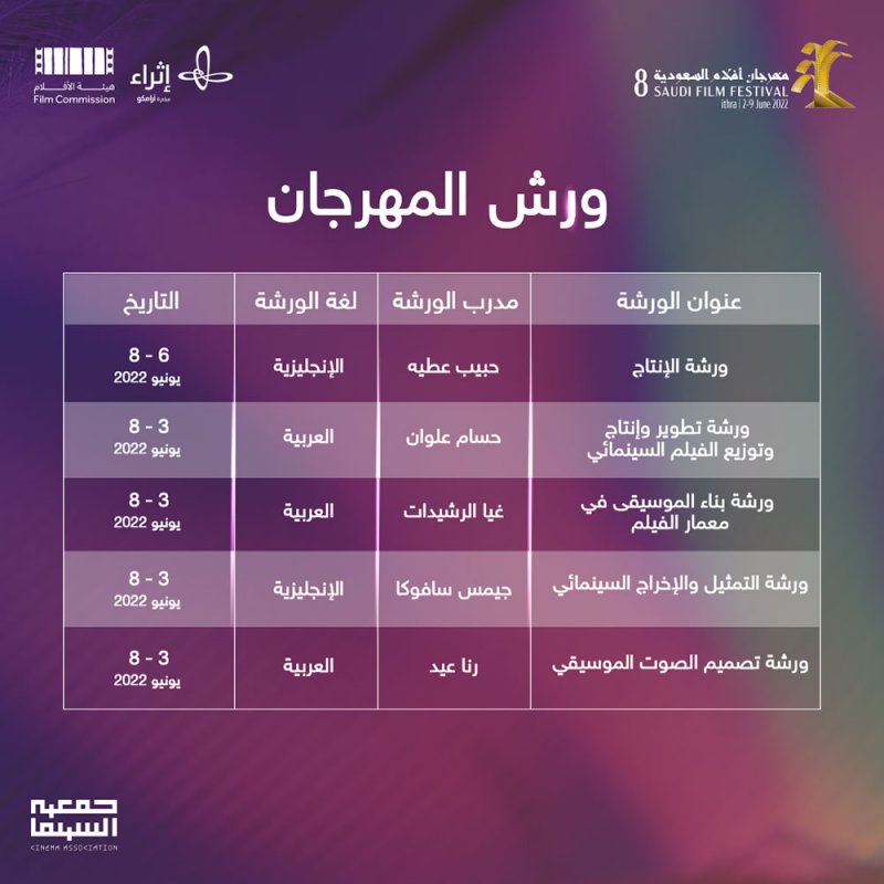 5 ورش متخصصة و"معمل السيناريو" تدعم المواهب في "مهرجان أفلام السعودية"
