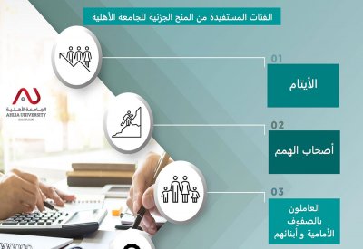 "الأهلية" تفتح باب التسجيل للطلبة المحولين في الفصل الصيفي
