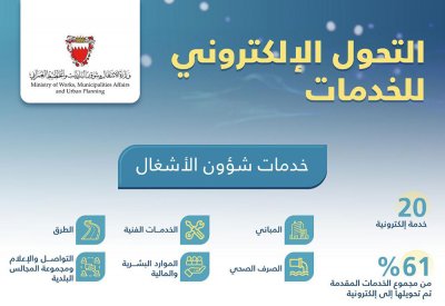 تعرف على الخدمات الإلكترونية في البلديات