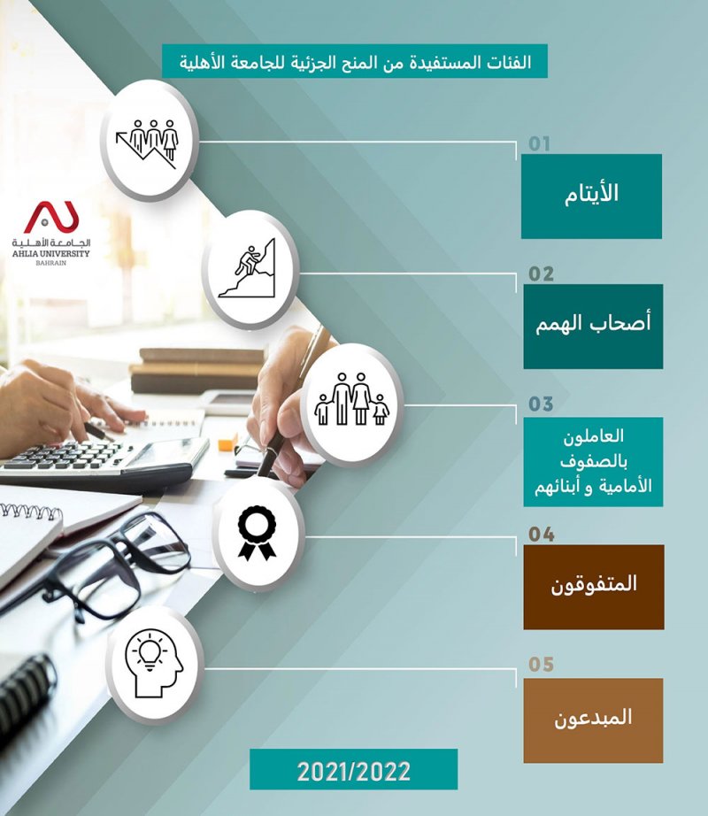 "الأهلية" تفتح باب التسجيل للطلبة المحولين في الفصل الصيفي