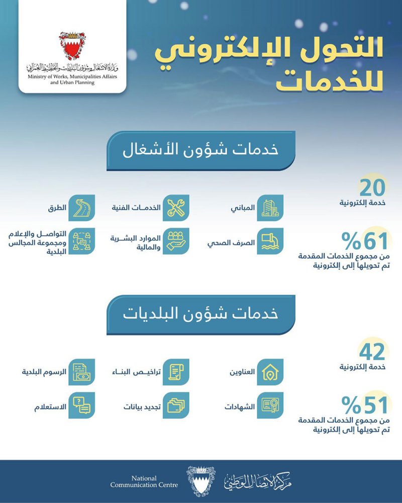 تعرف على الخدمات الإلكترونية في البلديات