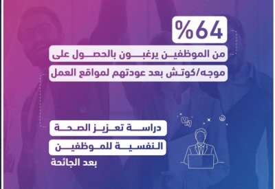 دراسة: 64% من الموظفين بحاجة لـ"كوتشينج" لهذا السبب