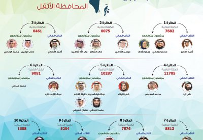 رصد “البلاد”: زحمة مرشحين بدائرة رئيسة البرلمان